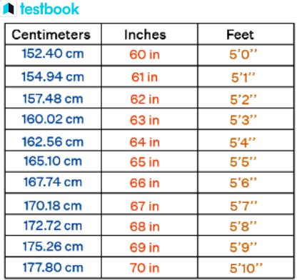 161 cm in inches and feet|161 cm to inches and feet